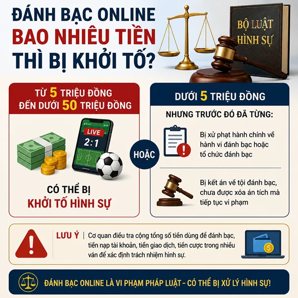 Đánh bạc online bao nhiêu tiền thì bị bắt?