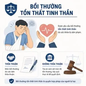 Bồi thường tổn thất tinh thần