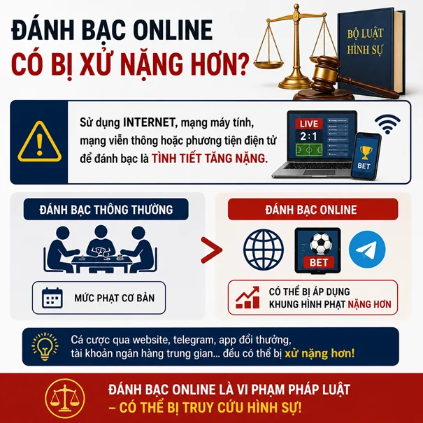 Đánh bạc online có bị xử nặng hơn không?