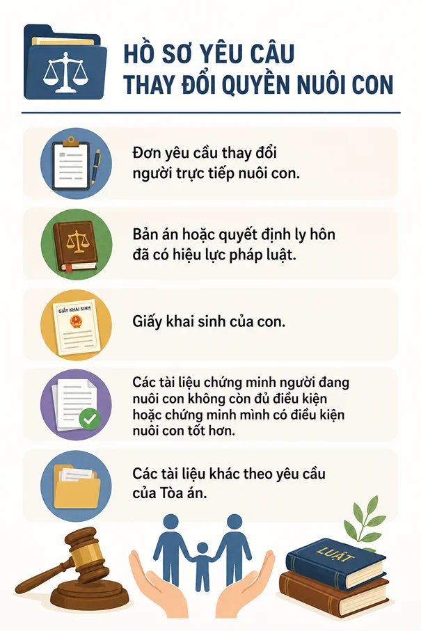 Hồ sơ yêu cầu thay đổi quyền nuôi con