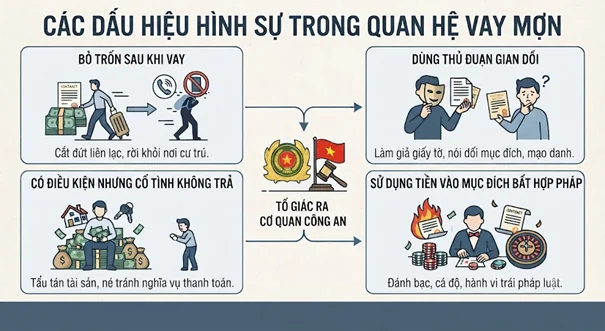 Những dấu hiệu có thể tố cáo ra công an Những dấu hiệu có thể tố cáo ra công an