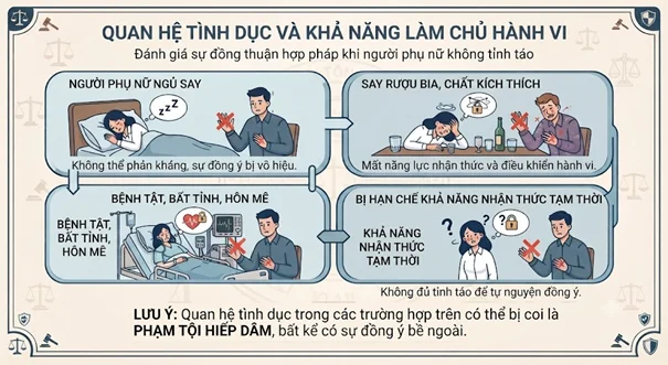 Quan hệ tình dục khi người phụ nữ mất khả năng làm chủ hành vi Quan hệ tình dục khi người phụ nữ mất khả năng làm chủ hành vi