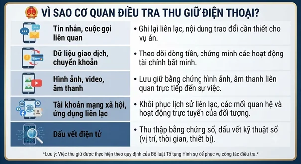 Vướng hình sự bị thu giữ điện thoại đắt tiền có đòi lại được không?
